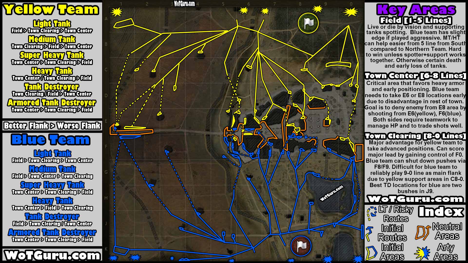 Flanking Defense Strategy Guide