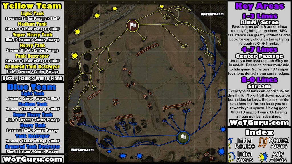 World of Tanks Steppes Strategy