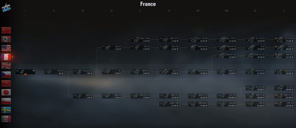 Which French Tank Line Is Right For You Wot Guru