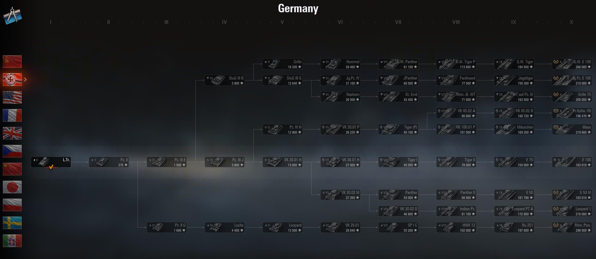 Which German Line is Right for - WoT Guru