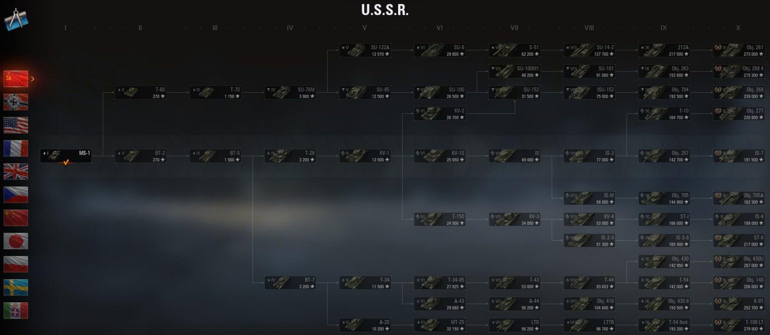 9 out of 10 percentage modern russian tank divisions